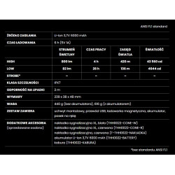 Latarka ręczna, Mactronic EXPERT PL3™, ładowalna, zestaw (akumulator 26650x2, magnetyczna ładowarka, uchwyt montażowy)