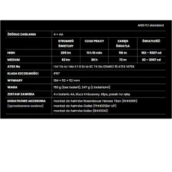 Latarka ręczna, Mactronic M-FIRE FOCUS Ex Atex, 235lm, bateryjna (4 x AA), zestaw (baterie, klips), kolor pomarańczowy, pudełko