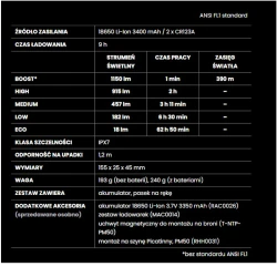 Latarka ręczna, Mactronic NIGHT HUNTER 03, 1150 lm, ładowalna, zestaw (1 x 18650 3400mAh, ładowarka), pudełko