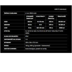 Latarka szperacz, Mactronic M-FIRE SL112 ATEX, 222lm, ładowalna, zestaw, pomarańczowy, pudełko