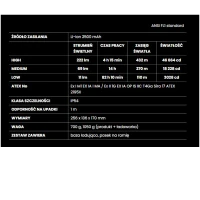 Latarka szperacz, Mactronic M-FIRE SL112 ATEX, 222lm, ładowalna, zestaw, pomarańczowy, pudełko