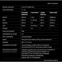 Latarka ręczna, Mactronic PATROL LTD, 1000 lm, akumulatorowa (Li-Ion 3,7V 3350 mAh) kod. THH0055