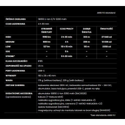 Latarka ręczna, Mactronic BLACK EYE 1550 latarka ręczna, 1550 lm. THH0047