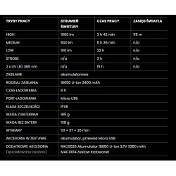 Latarka ręczna, TRACER UV, Mactronic, 1000 lm kod. THH0125