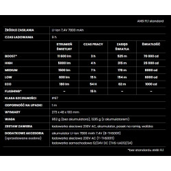 Latarka szperacz BLITZ K12, 11600 lumenów,Mactronic kod. THS0011