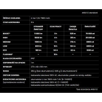 Latarka szperacz BLITZ K12, 11600 lumenów,Mactronic kod. THS0011