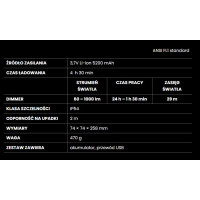 Akumulatorowa lampa przemysłowa RoundBEAM, 1000lm, funkcja powerbank