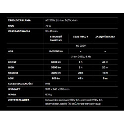 Maszt oświetleniowy TOWER BEAM [przenośny system oświetleniowy] Mactronic, 12000 lm kod. PFL0300