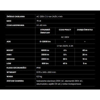 Maszt oświetleniowy TOWER BEAM [przenośny system oświetleniowy] Mactronic, 12000 lm kod. PFL0300