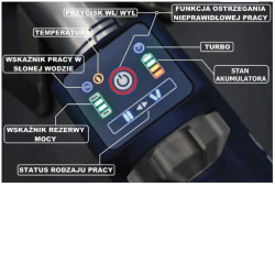 Zestaw narzędzi hydraulicznych LUKAS I e3