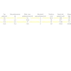 Zestaw poduszek niskociśnieniowych Vetter - zestaw 1/6 - 1 bar przedstawiony w całości
