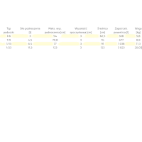 Zestaw poduszek niskociśnieniowych Vetter - zestaw 1/6 - 1 bar