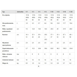 Zestaw poduszek wysokociśnieniowych Vetter - Zestaw III – 12 bar Premium
