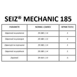 Rękawice Seiz Mechanic 185