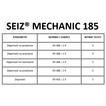 Rękawice Seiz Mechanic 185