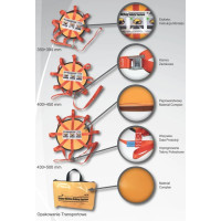 Zestaw AIRBAG 3 /350-390mm + 400-450 mm + 430-500 mm/ kod. 728 100