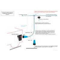 Złącze PowAirBox-A z powietrzem 230V [skrzynka pojazdu] kod. 1549230100