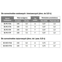 Wyciąg spalin pojedynczy 5m kod. SE-HCV-F5A [ssawka metalowo-gumowa]