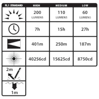 Latarka kątowa INTRANT NIGHTSTICK XPR 5568 GX tabela informacyjna