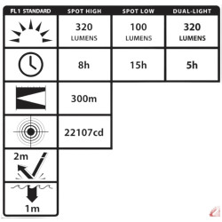 Latarka kątowa bateryjna Nightstick XPP-5564 RXA Intrant Duo ATEX Strefa 0